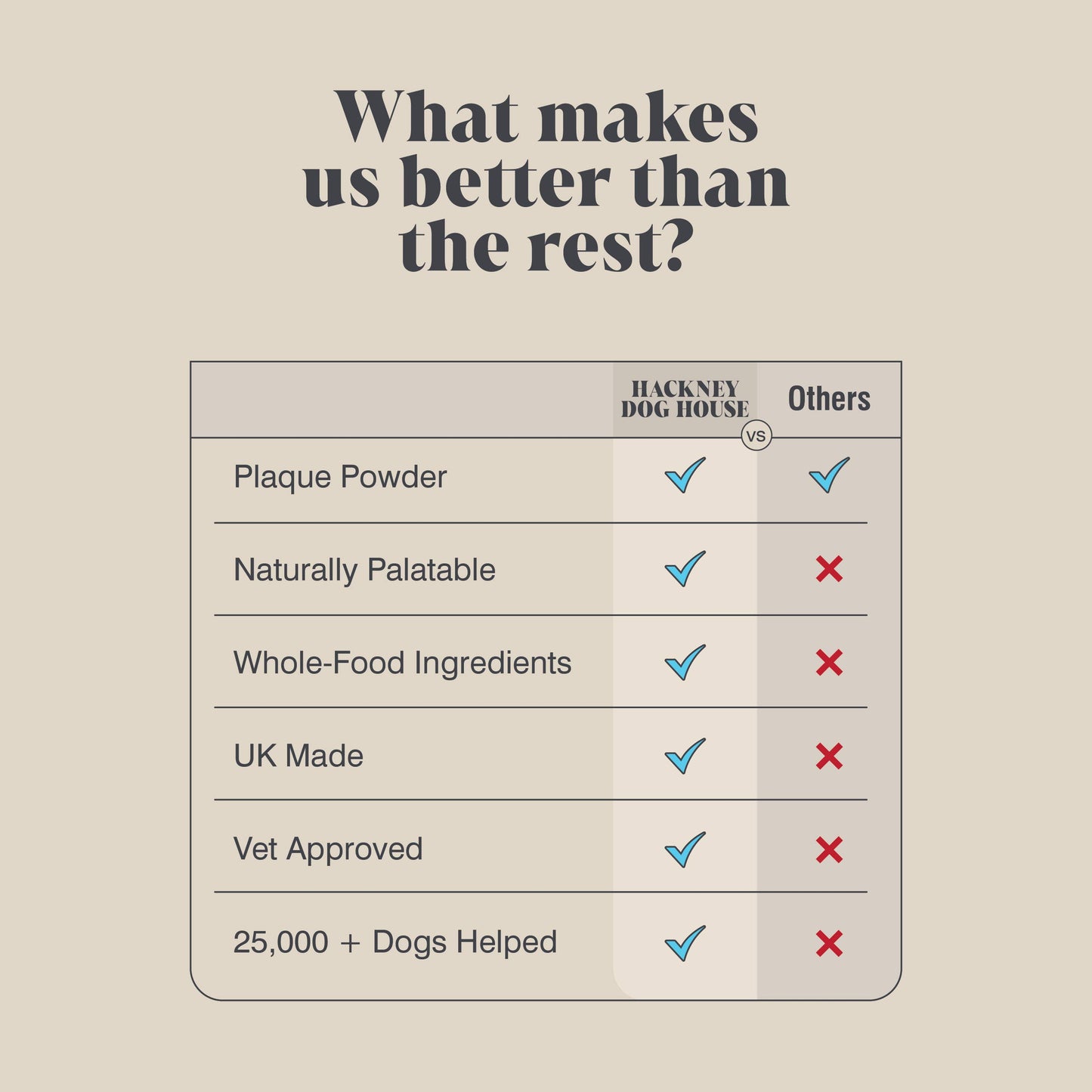 Hackney House Plaque Seaweed Powder for Dogs