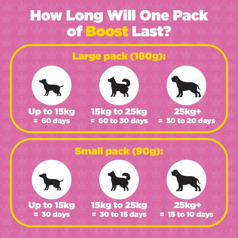 Prodog Boost Multi-Vitamin and Mineral Supplement