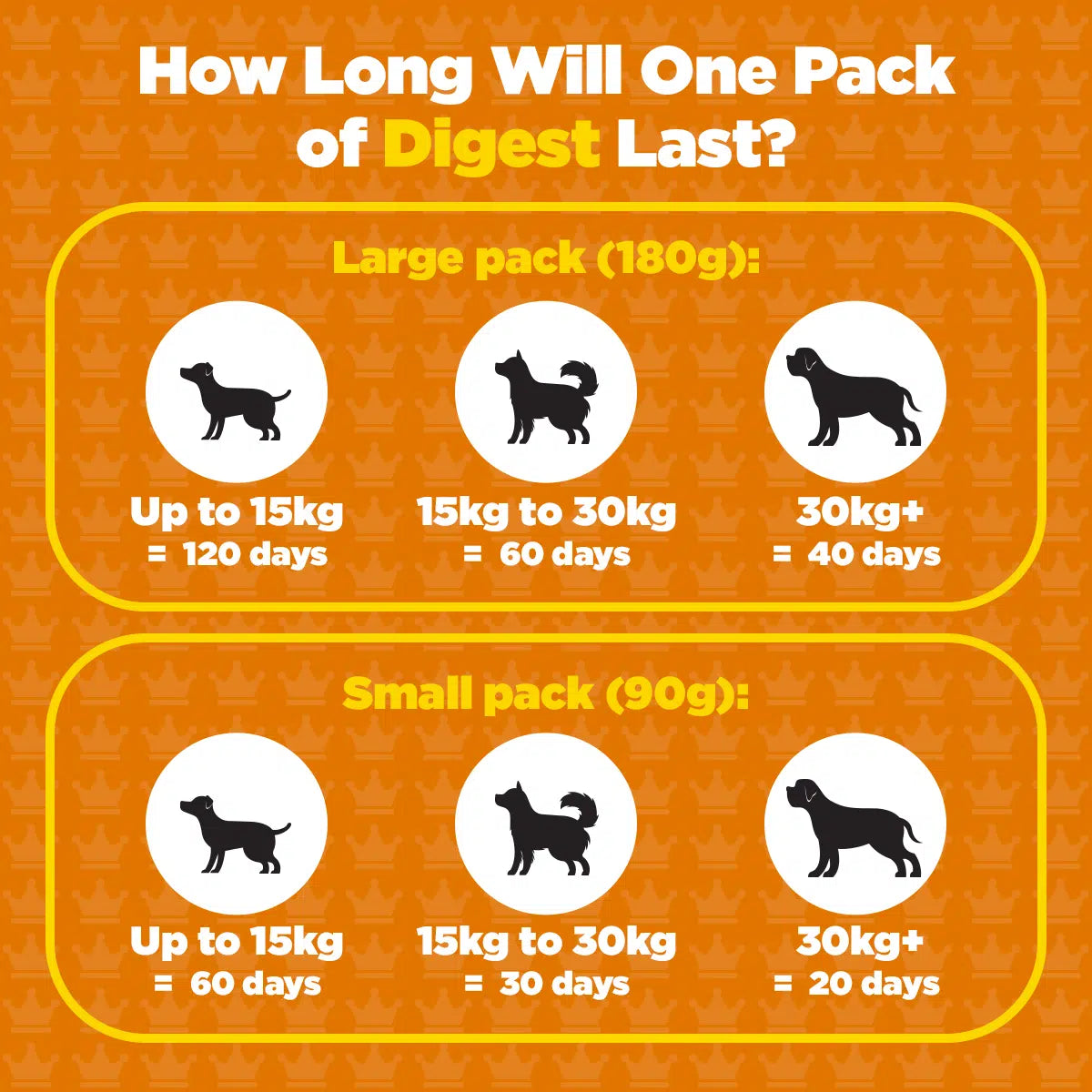 Prodog Digest Gut Health Support Supplement With Prebiotics