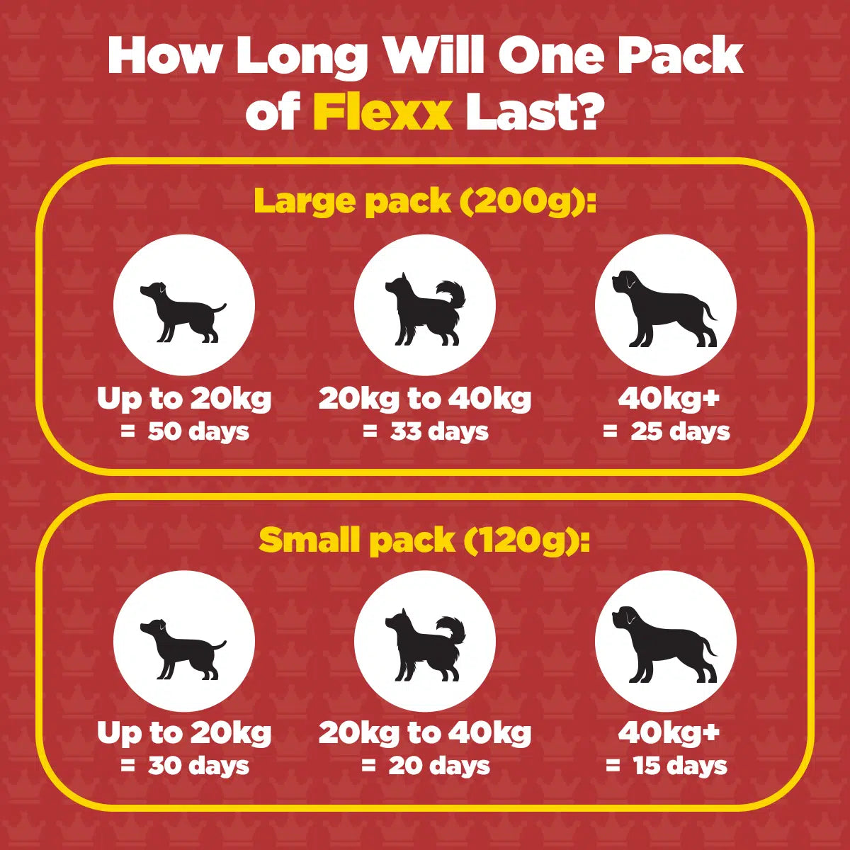 Prodog Flexx Joint Care and Mobility Supplement