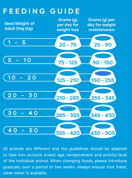 Tilly's Peptide+ Adult Dog Weight Control & Joint Care
