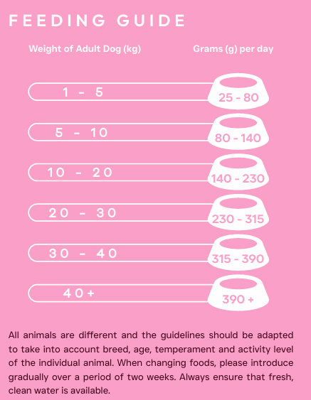 Tilly's Peptide+ Adult Dog Skin and Coat Care