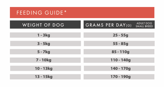 Tilly's Brown Bag ADULT SMALL BREED Chicken with Sweet Potato & Herb