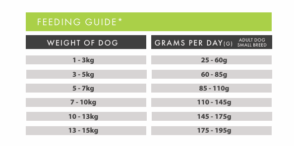 Tilly's Brown Bag SMALL BREED ADULT Lamb with Sweet Potato & Mint