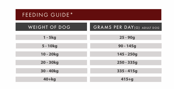 Tilly's Brown Bag ADULT Angus Beef with Sweet Potato & Carrots
