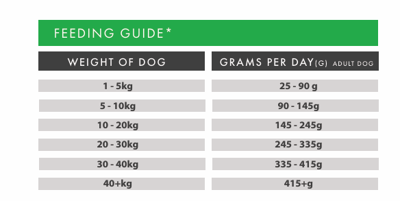 Tilly's Brown Bag ADULT Lamb with Sweet Potato & Mint