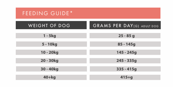 Tilly's Brown Bag ADULT Salmon with Trout, Sweet Potato & Asparagus