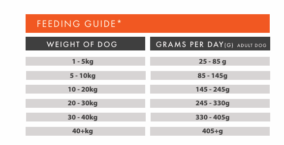 Tilly's Brown Bag ADULT Chicken with Sweet Potato & Herbs