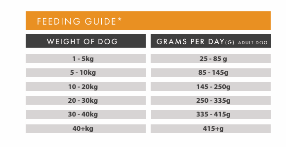 Tilly's Brown Bag ADULT Turkey with Sweet Potato & Cranberry