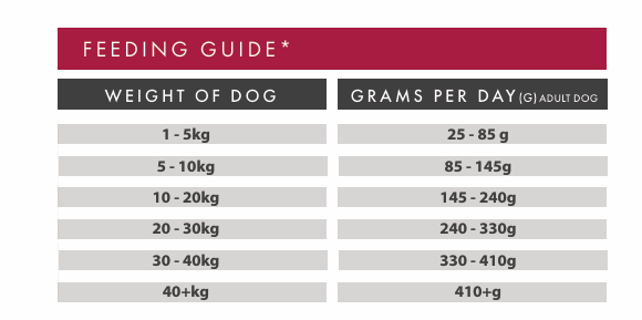 Tilly's Brown Bag ADULT Venison with Sweet Potato & Mulberry