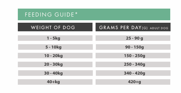 Tilly's Brown Bag ADULT Tuna with Sweet Potato and Broccoli