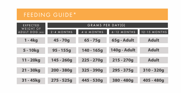 Tilly's Brown Bag PUPPY Chicken with Turkey, Salmon, Sweet Potato and Carrot