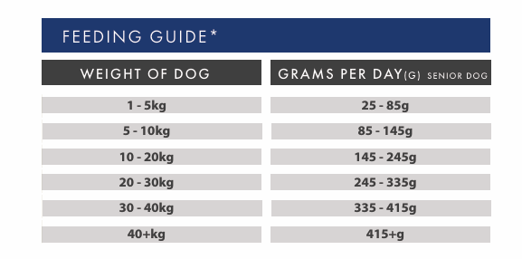 Tilly's Brown Bag SENIOR Turkey with Sweet Potato & Cranberry