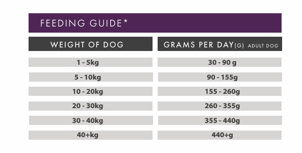 Tilly’s Brown Bag ADULT Rabbit with Turkey, Sweet Potato and Blackberry