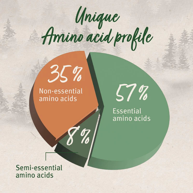 Aniforte Bovine Blood Powder 250g