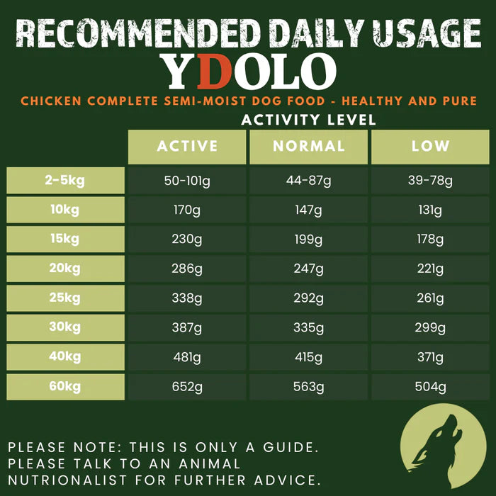 YDOLO Chicken Complete Dog Food Semi Moist