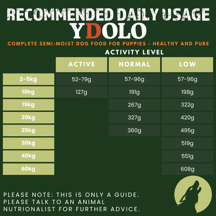YDOLO Complete Dog Food for Puppies Semi Moist
