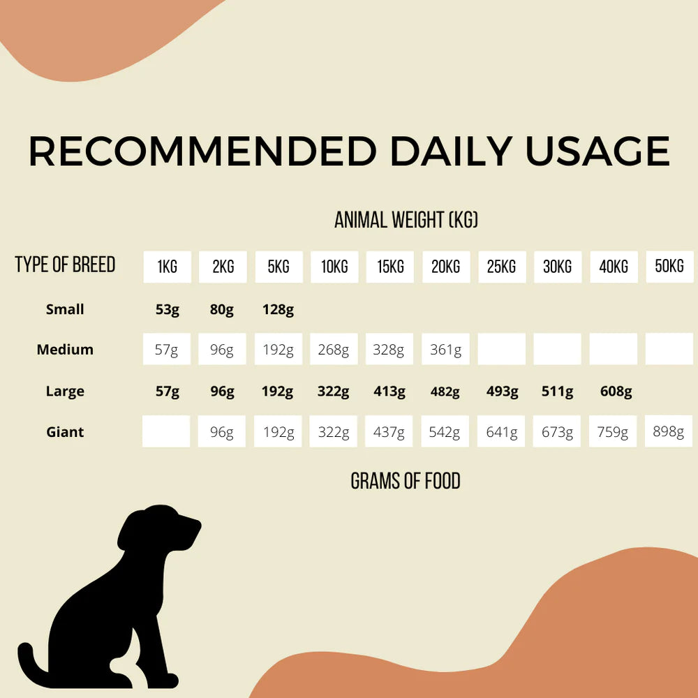Alpha Spirit Complete Dog Food for Puppies – The Only One