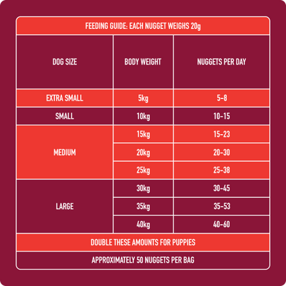 Nutriment Raw Lamb Nuggets 1kg
