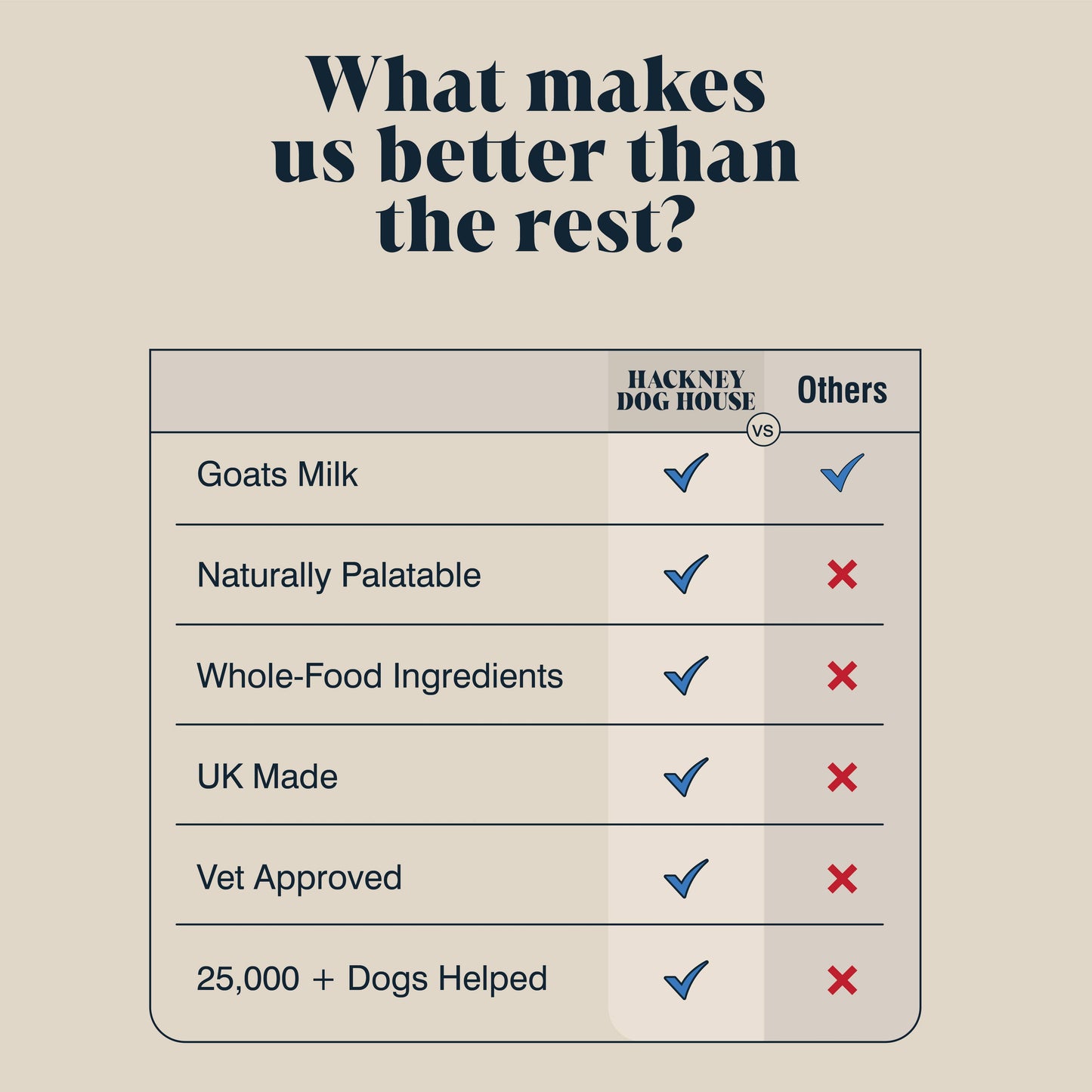 Hackney Dog House Goats Milk Powder for Dogs - Makes Six Pints