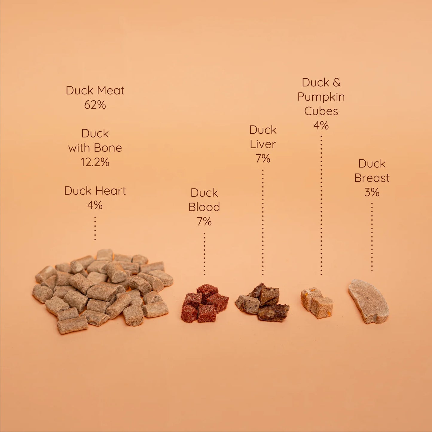 Waita Freeze Dried Complete Food for Dogs-Duck 400g/1.2kg