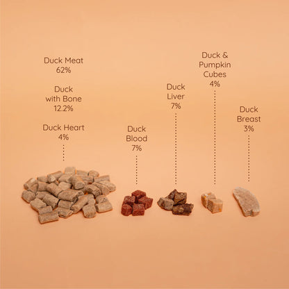 Waita Freeze Dried Complete Food for Dogs-Duck 400g/1.2kg