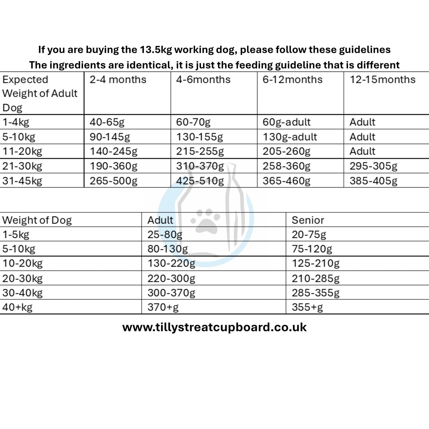 Tilly's 80/20 Range - Duck, Pork, Turkey & Beef All Life Stages