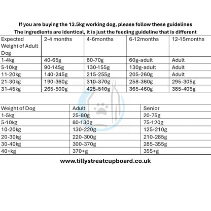 Tilly's 80/20 Range - Duck, Pork, Turkey & Beef All Life Stages