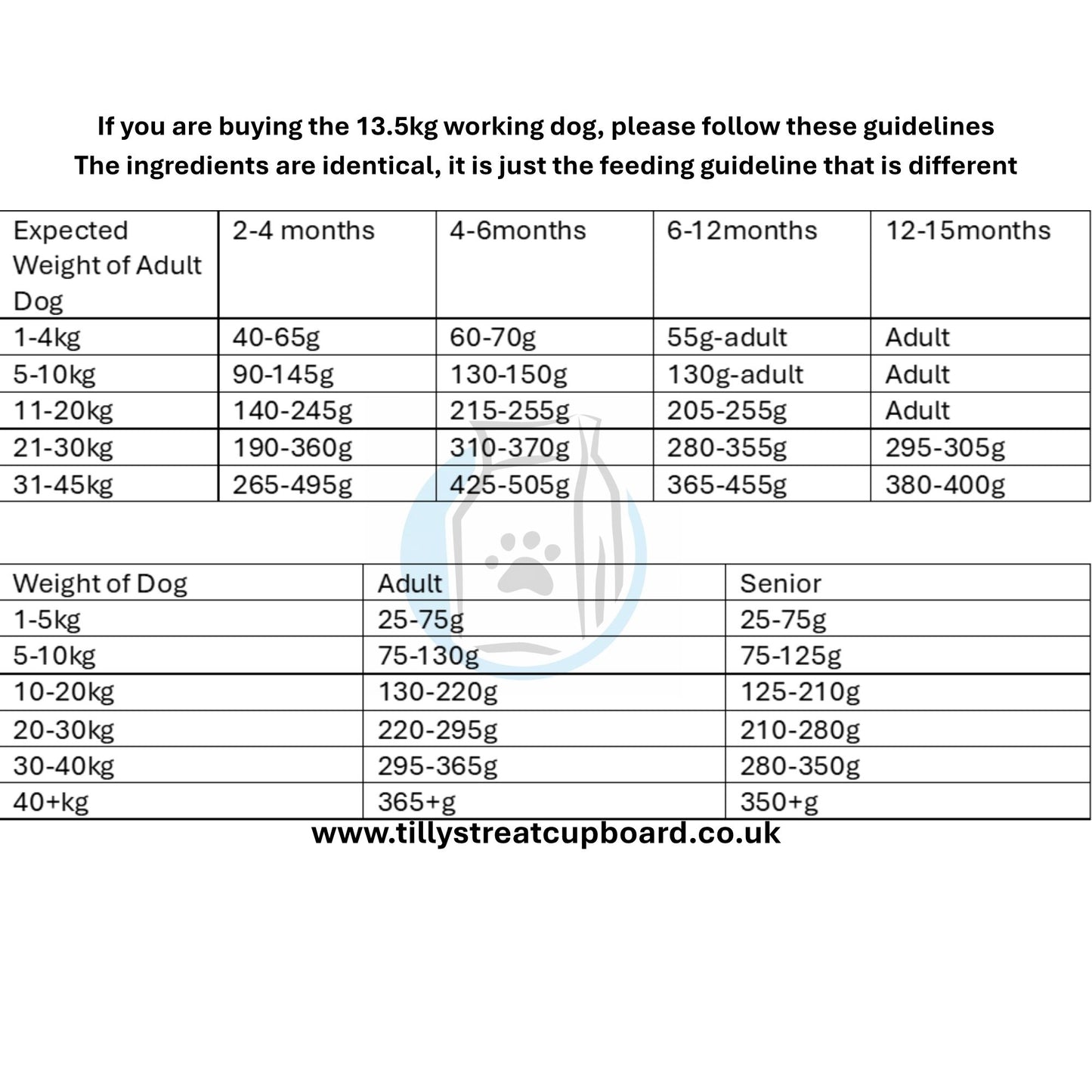 Tilly's 80/20 Range - Salmon, Herring, Haddock & Trout All Life stages