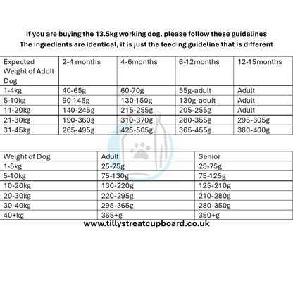 Tilly's 80/20 Range - Salmon, Herring, Haddock & Trout All Life stages