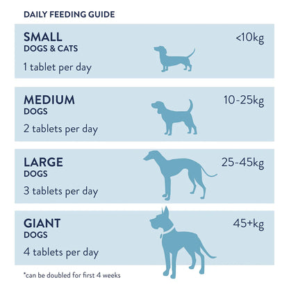 Dorwest JointWell® Tablets For Dogs And Cats