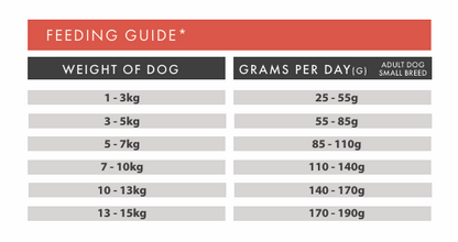 Tilly's Brown Bag ADULT SMALL BREED Chicken with Sweet Potato & Herb
