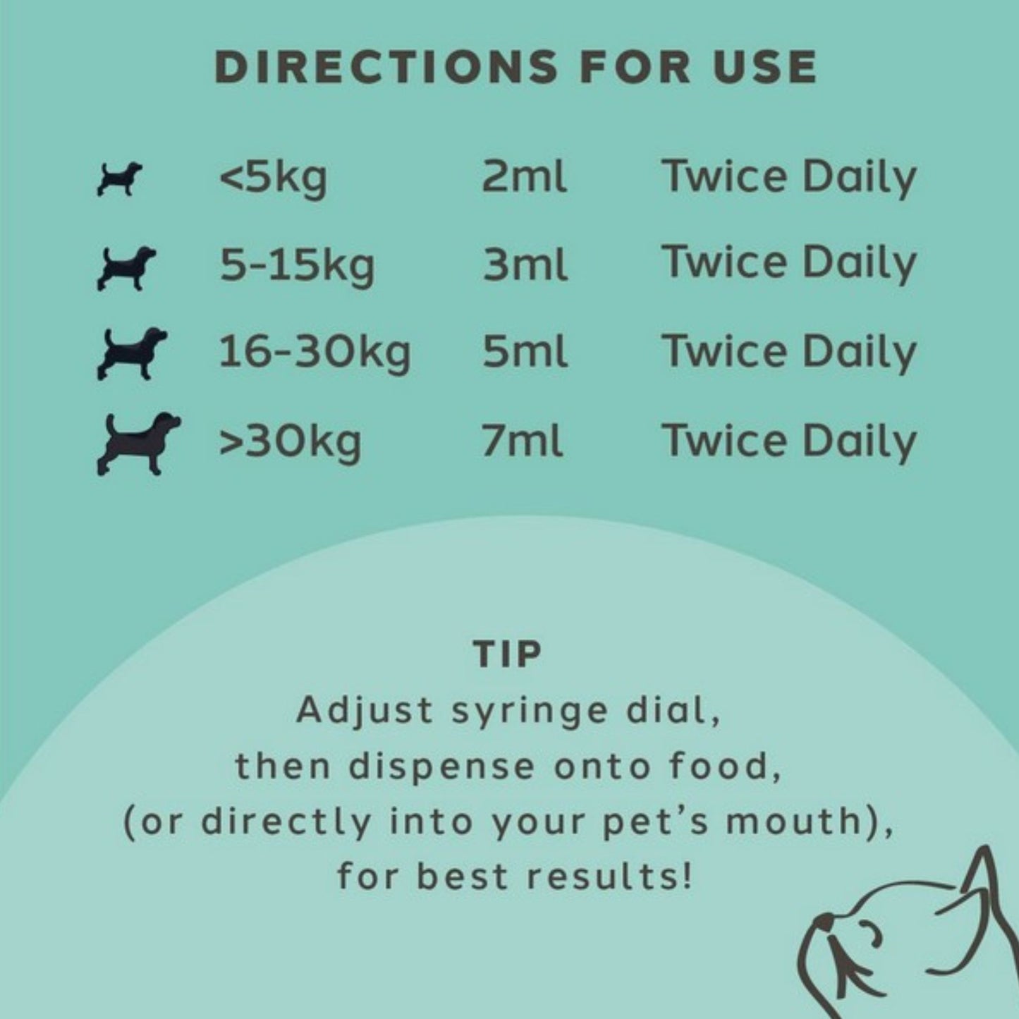 Charlie The Vet Diarrhoea Care Probiotic Paste For Dogs & Cats 60ml