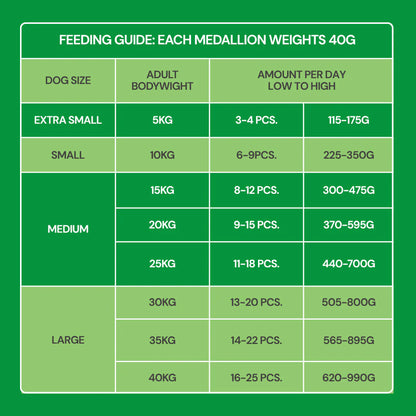 Nutriment Fresh Cooked Medallions - Lamb 800g