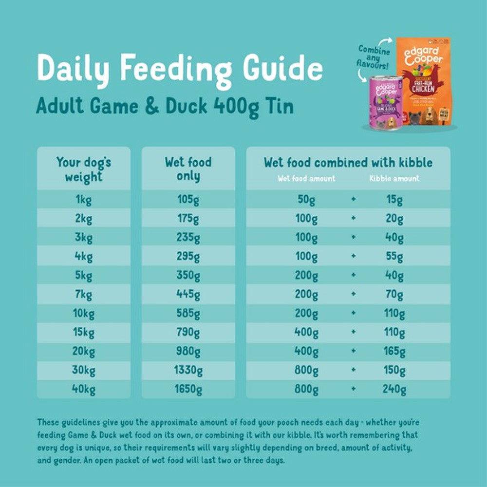 Edgard & Cooper Wet Tin for Dogs in Game & Duck 400g