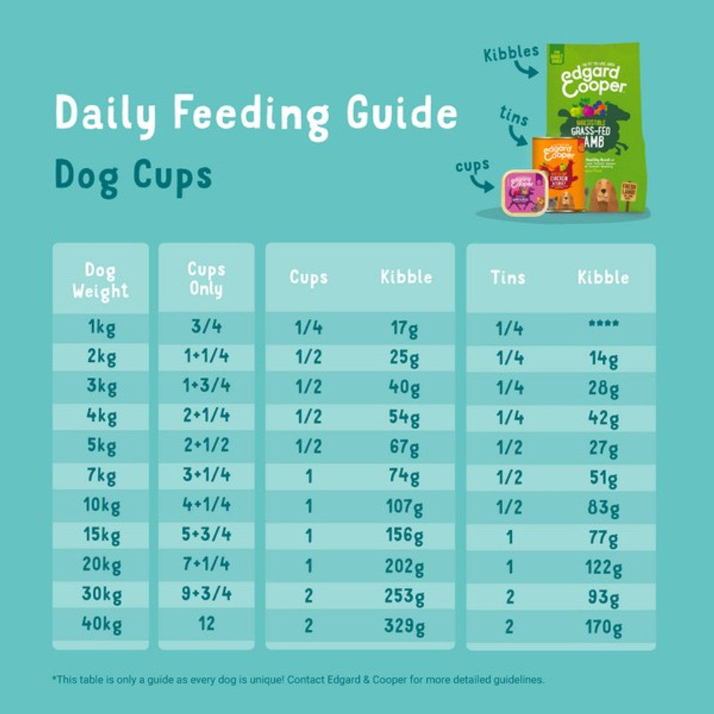 Edgard & Cooper Wet Cup for Dogs Salmon & Turkey 150g