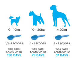 Oculus Prime | For Weepy Eyes & Tear Staining in Dogs